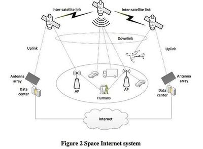 三星“空間互聯(lián)網(wǎng)”藍(lán)圖 以衛(wèi)星集群構(gòu)筑全球高速網(wǎng)絡(luò)新動(dòng)脈